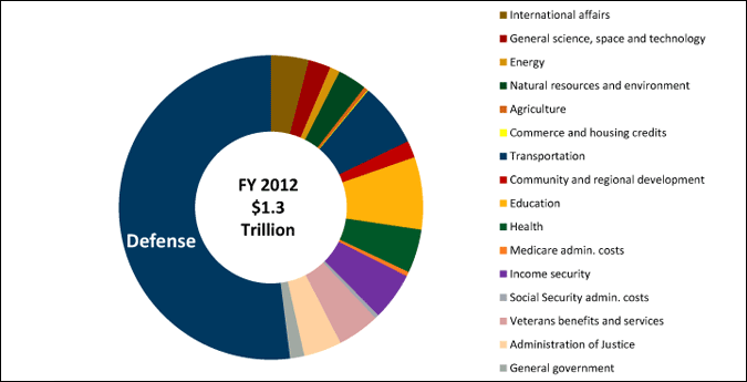 explain-the-difference-between-mandatory-spending-and-discretionary